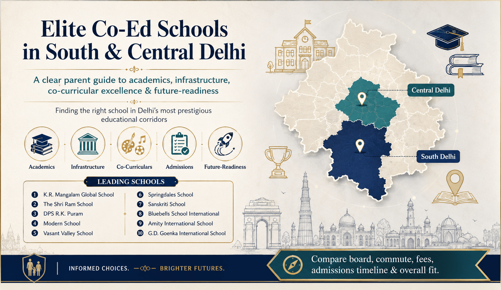 Leading Elite Co-Ed Schools in South and Central Delhi: A Complete Guide