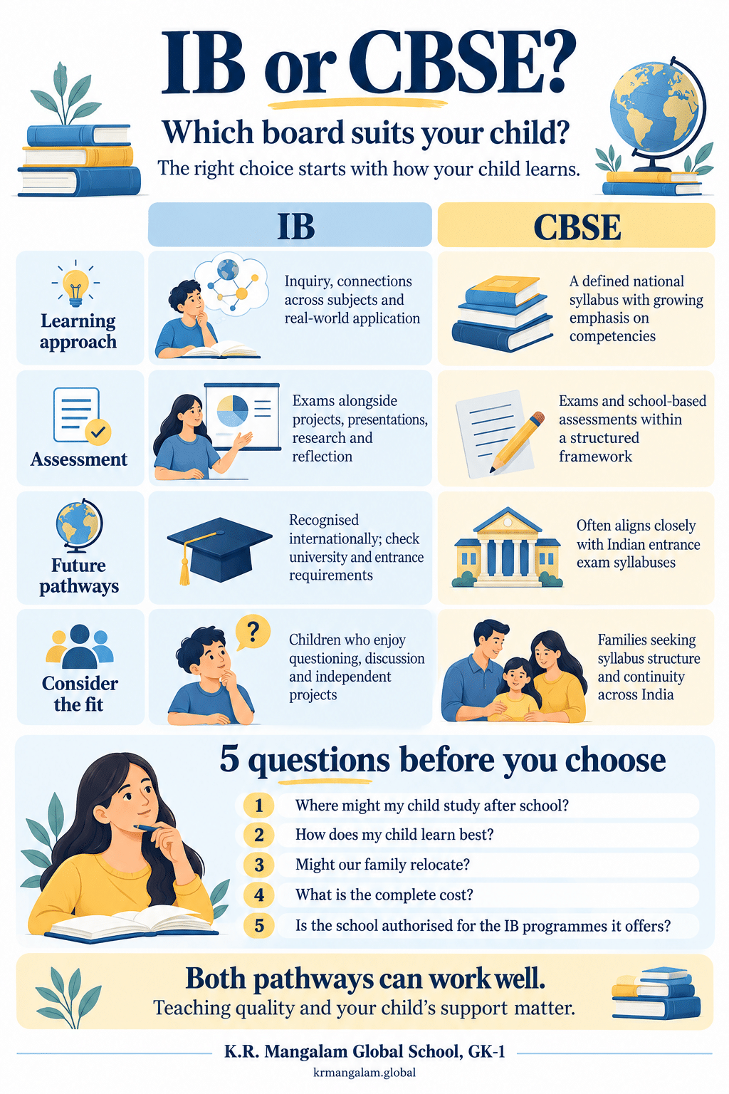 ib vs cbse